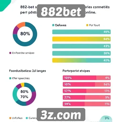 Estatísticas sobre usuários ativos na 882bet